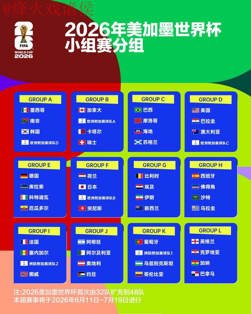 2026世界杯比分稳定及最佳预测