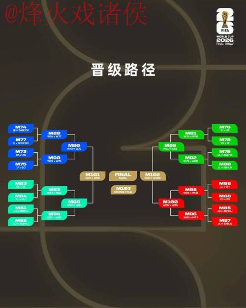 2026世界杯外围赛详细分析与最佳策略 2026世界杯外围赛详细分析与最佳策略