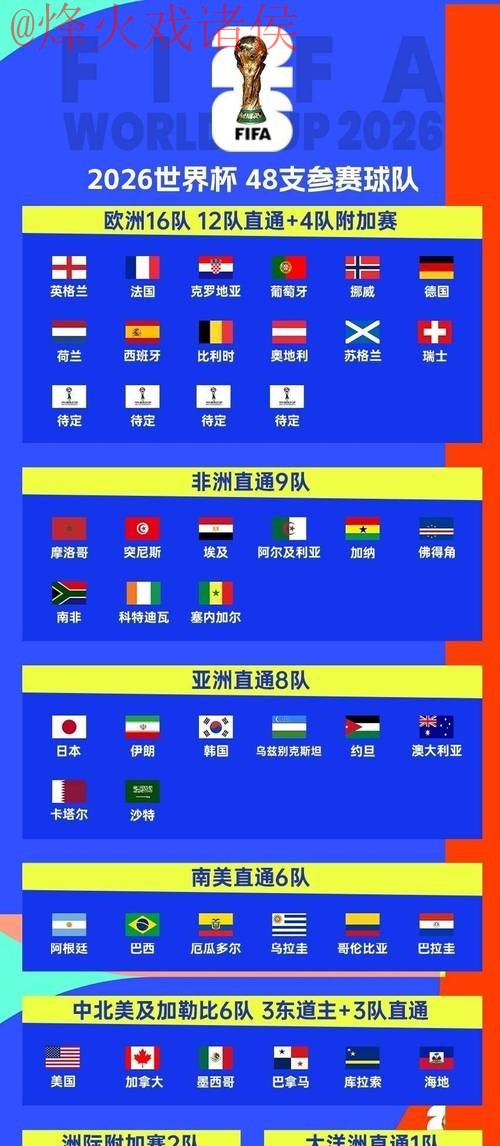 2026世界杯实时官方投注攻略指南